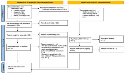 Health-related quality of life after otologic surgical treatment for chronic otitis media: systematic review